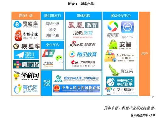 市面主流题库产品概览