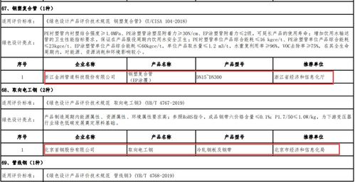 工信部公布绿色制造名单，31家钢企和39种钢铁产品入选