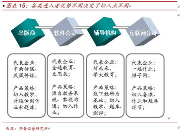 在线教育四大基础教育产品模式分析 题库篇
