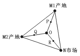 基于运费和原料指数的工厂选址优化分析